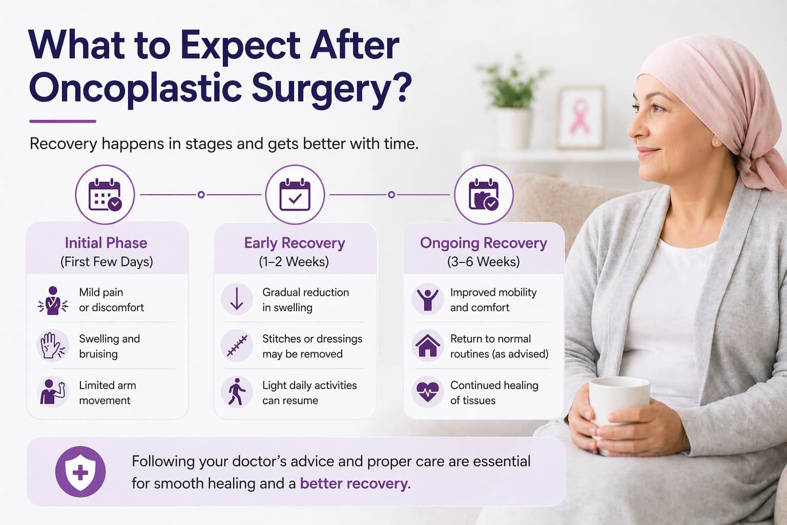 oncoplastic surgery recovery time